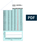 Maturities BID (%) MID (%) OFFER (%) DTM Yield (%)