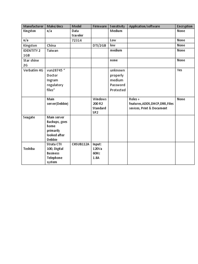 Device Specifications and Encryption Details | PDF | Computers