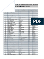 20140305-2 Competitor List