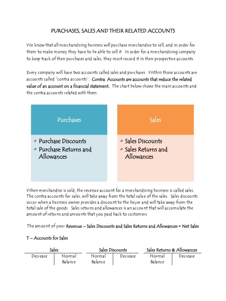 ACCOUNTS PURCHASES intelligence overview