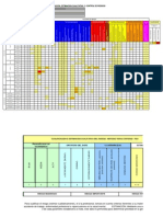 Matriz de Identificacion de Riesgos