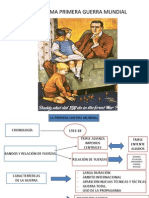 Esquema Primera Guerra Mundial Defin