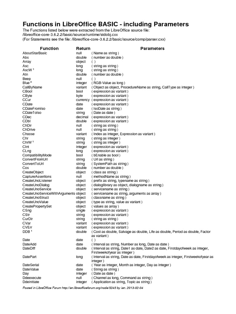LibreOffice BASIC Functions Including Parameters PDF Business