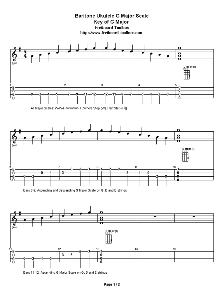 Baritone Ukulele Fretboard Diagram and Examples Demonstrating the G