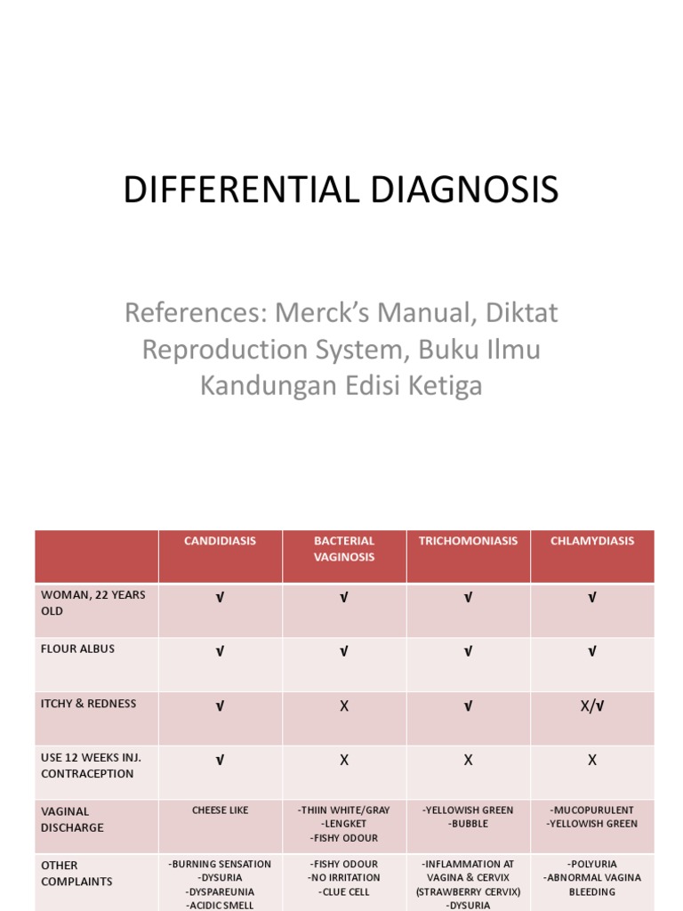 Differential Diagnosis References Merck's Manual, Diktat Reproduction