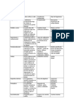 Tabla de Tipos de Fosilizacion