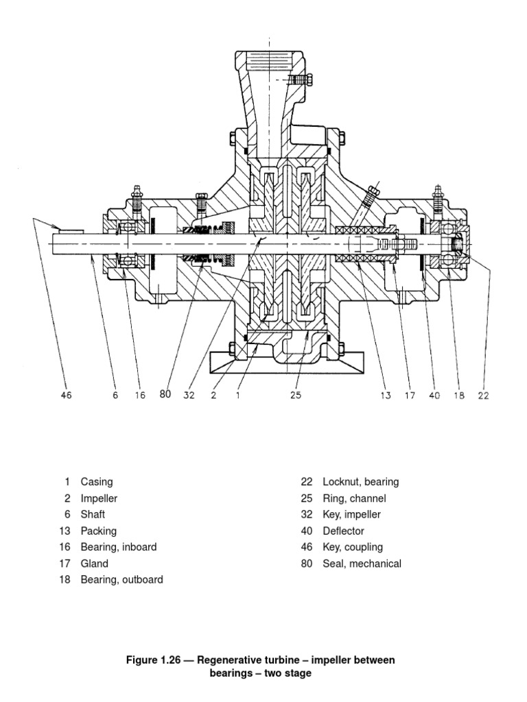 Centrifugal Pump Components Overview | PDF | Engines | Vehicle Parts