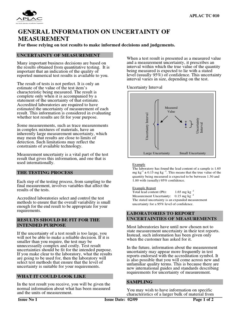 Measurement Uncertainty NIST PDF Uncertainty Confidence Interval