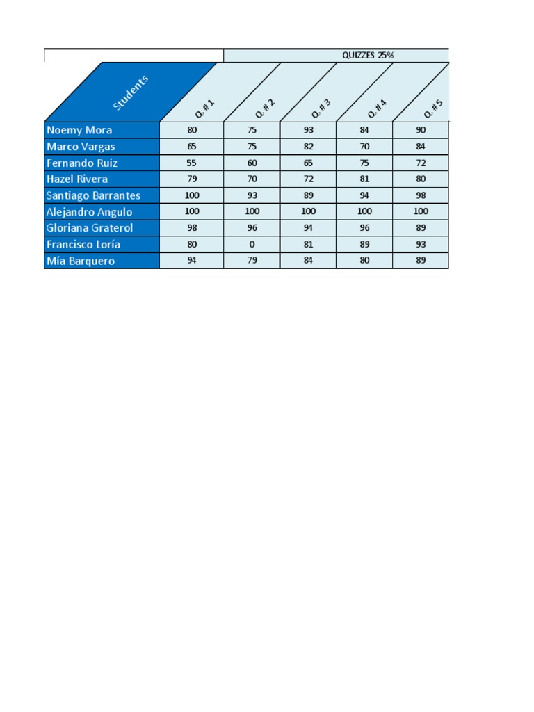 Student Grades and Assessments Overview | PDF | Home & Garden ...