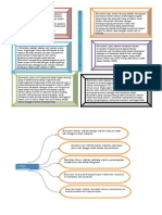 Mind Map Ekosistem Dan Ti