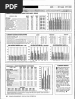 CEPCI Index Table Overview 2024 | PDF