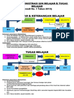 Urutan Administrasi Ijin Belajar Dan Tugas Belajar