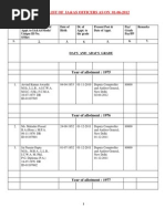 Classified List IAAS Database