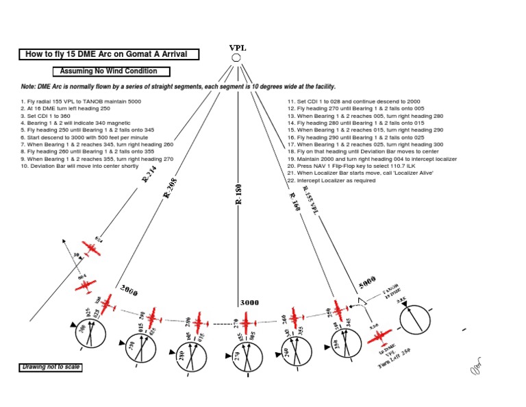Step-by-Step Instructions for Executing a 15 DME Arc Approach Using ...