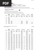 Gi Sheet Unit Weight