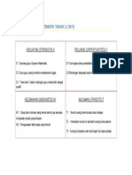 Analisis Swot m3 Year 2