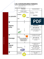 Schéma de La Communication Linéaire PDF