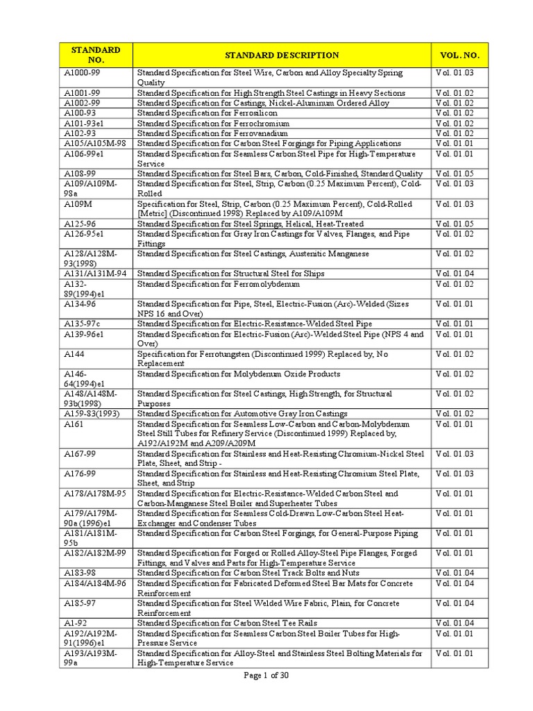 Astm Index Alloy Steel