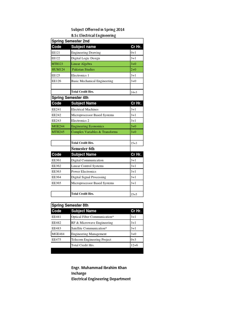 Spring 2014 Electrical Engineering Courses | PDF | Technology & Engineering