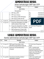 Sanksi Dalam Kup Lengkap