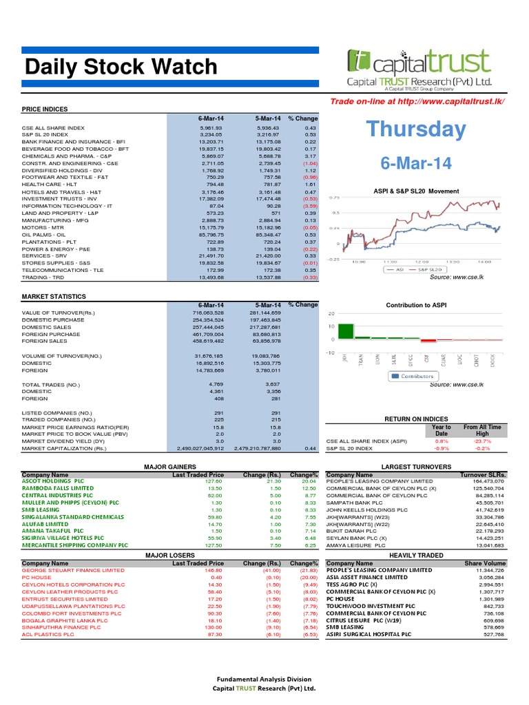 Daily Stock Watch: Thursday | PDF | Business