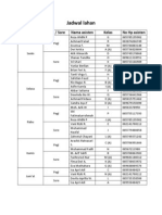 Jadwal Lahan: Hari Pagi / Sore Nama Asisten Kelas No HP Asisten