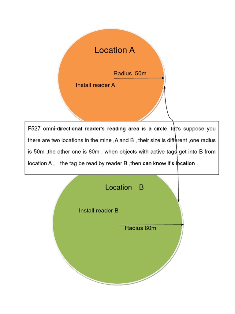 Mine Tag Reader Installation Guide | PDF