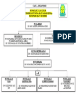 4-Carta Org J'K Kerja PPDa 2014