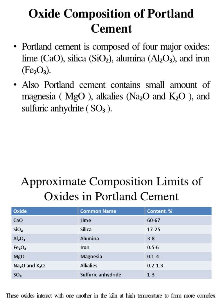 Oxide Composition of Portland Cement Chemical Compounds Lime (Material)