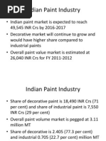 Paint Industry of India