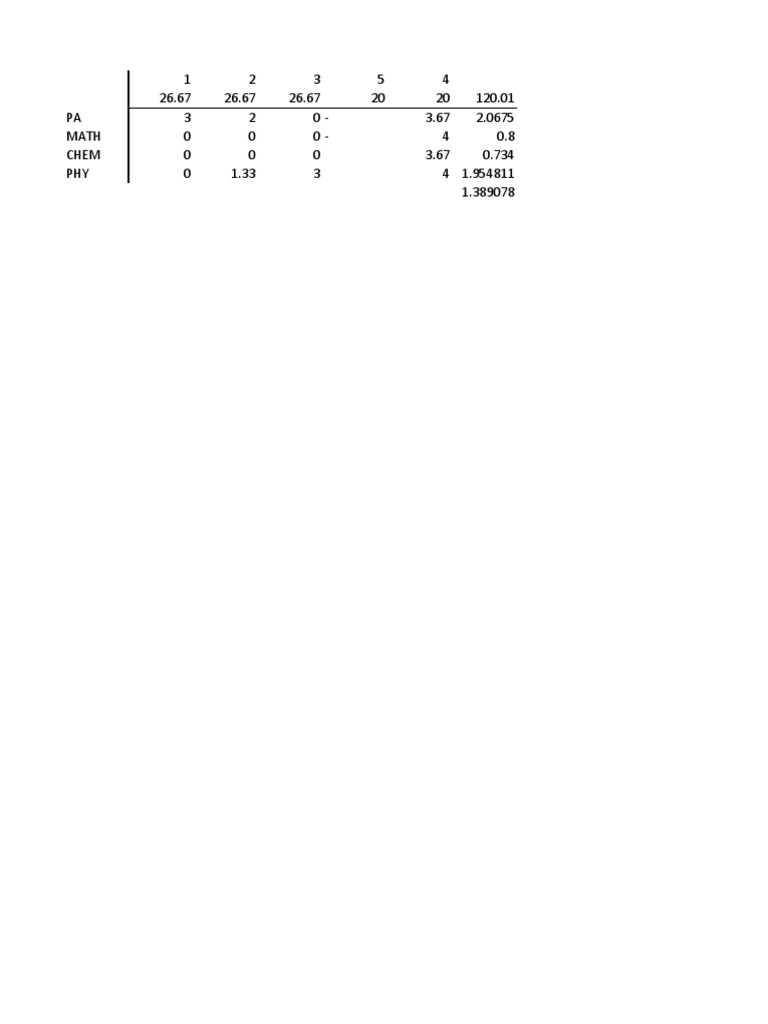 STPM | PDF