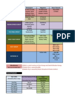 Major Indian Media Groups and their Newspapers, Magazines, TV Channels & Radio Stations