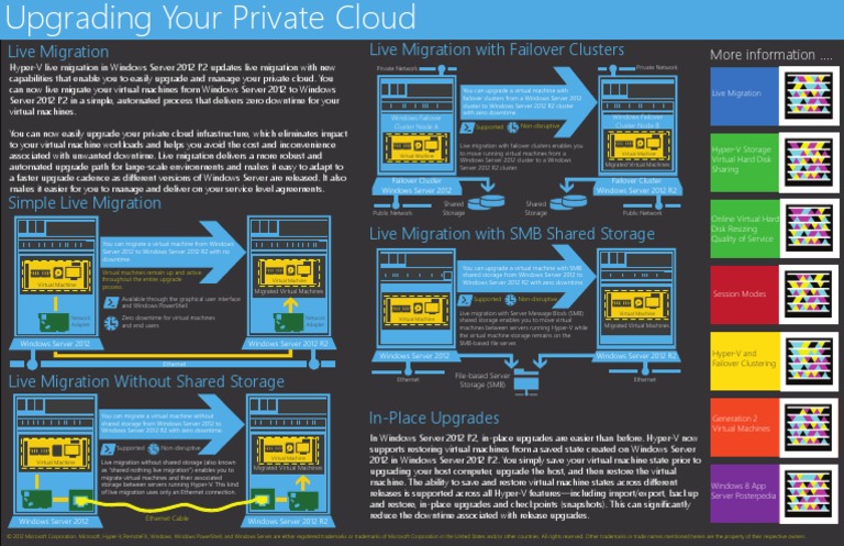 Upgrading Your Private Cloud GA | PDF | Hyper V | Virtualization