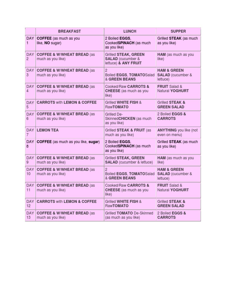 13 Day Diet | PDF