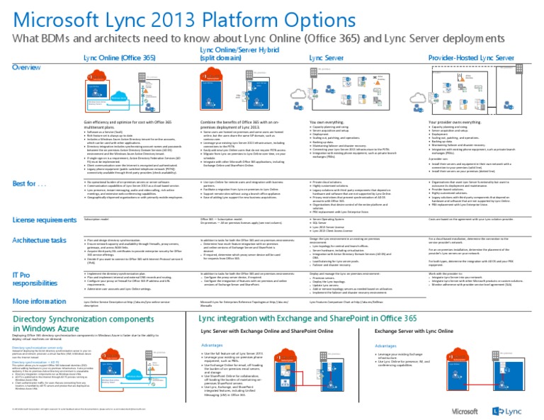 Lync 2013 Platform Options | PDF | Active Directory | Office 365