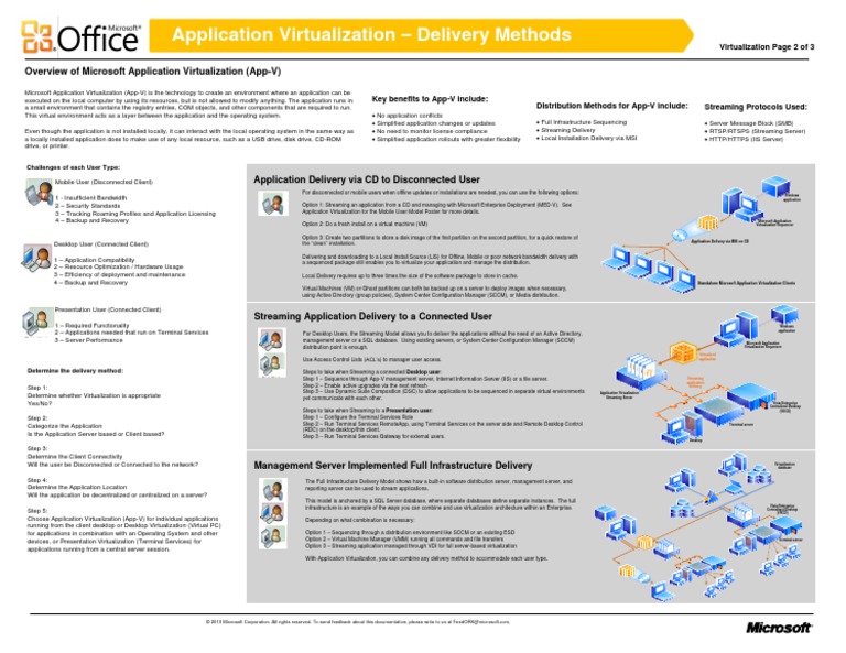Application Virtualization - Delivery Methods | PDF | Remote Desktop ...