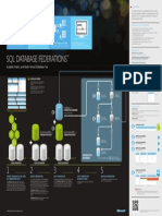 SQL Database Federations - Final
