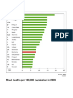 Road Deaths Per 100,000 Population in 2003: PL GR