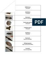 Artefakter Järnåldern