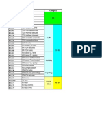 Ericsson KPI List With Formule