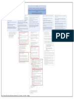 ITIL 5 Fases Del Ciclo de Vida de Los Servicios ITIL V3 - PDF