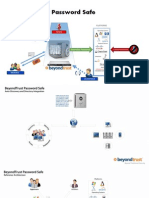 Powerbroker Password Safe: Platforms