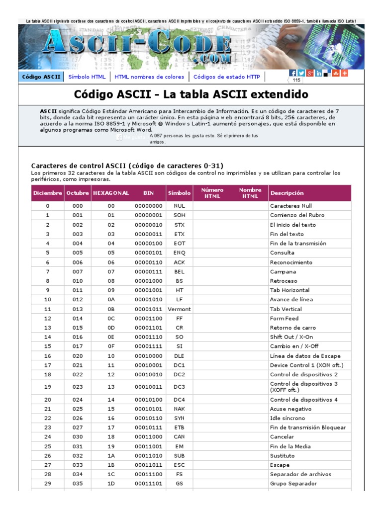 Tabla Ascii Extendido