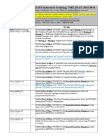 Version - 2 CHECKLIST Industrial Training