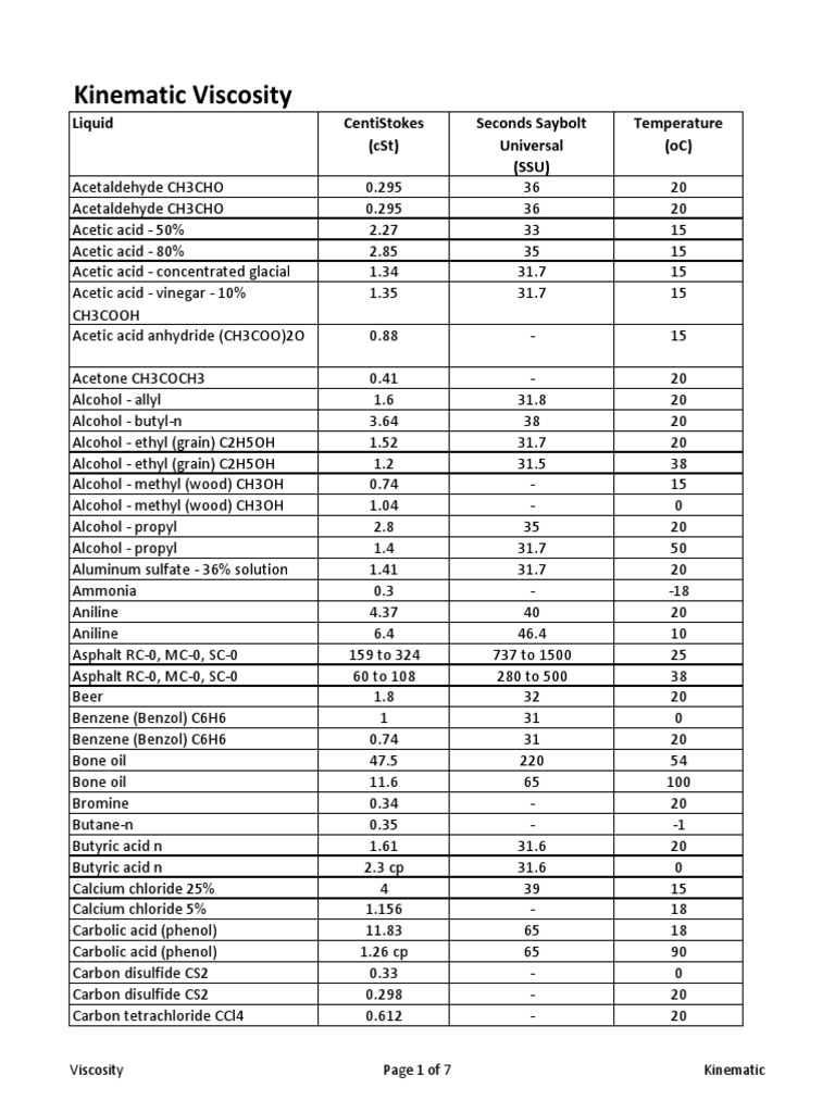 Viscosity Acetic Acid Viscosity