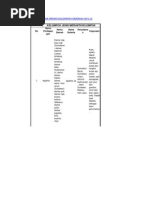 Download kelompok kayu by dinooaku SN211135432 doc pdf