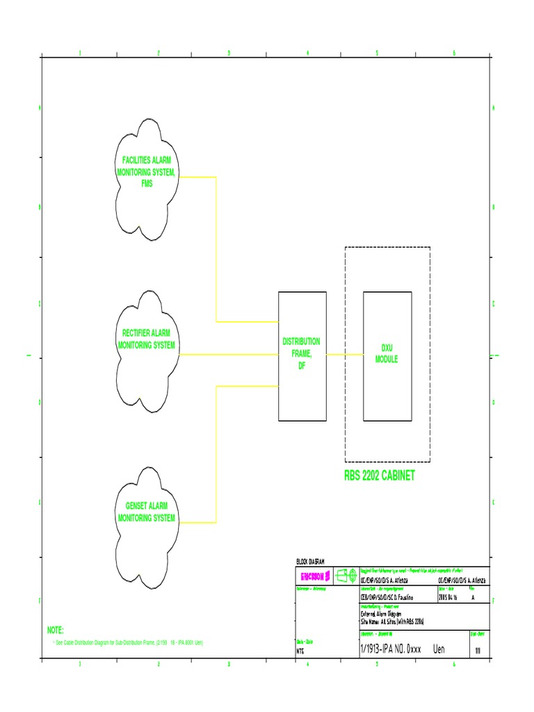 BTS TRM External Alarms R3A | PDF | Fuse (Electrical) | Rectifier