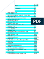 Daftar Radio Surabaya