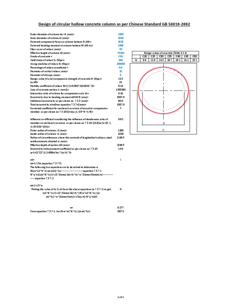 Design of Circular Hollow Columns | PDF