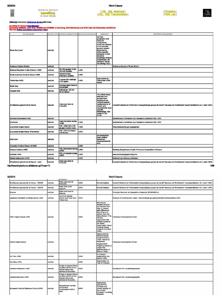 World Datums | PDF
